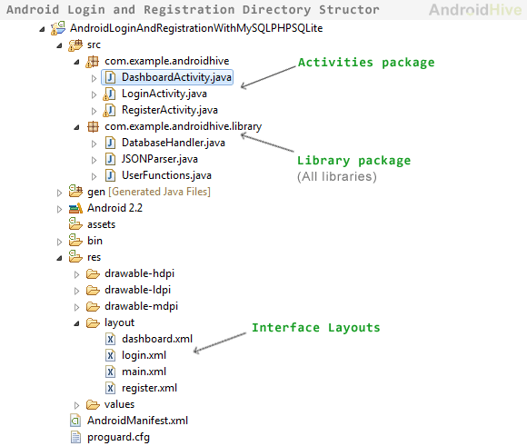 android app directory structor android app directory structor