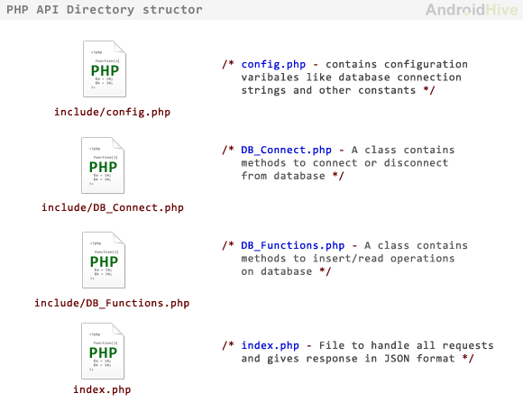 android php api directory structor