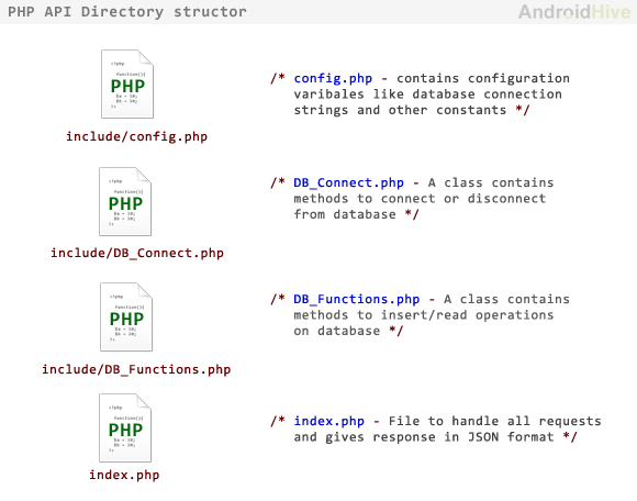 android php api directory structor android php api directory structor